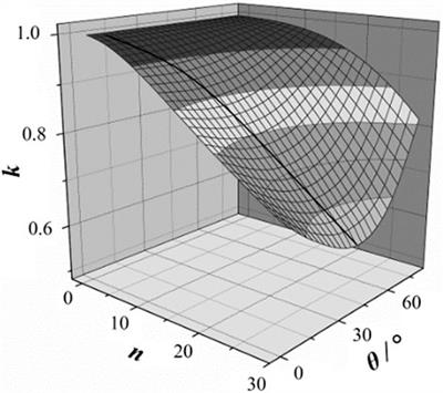 Experimental study of a linear Fresnel reflection solar concentrating system
